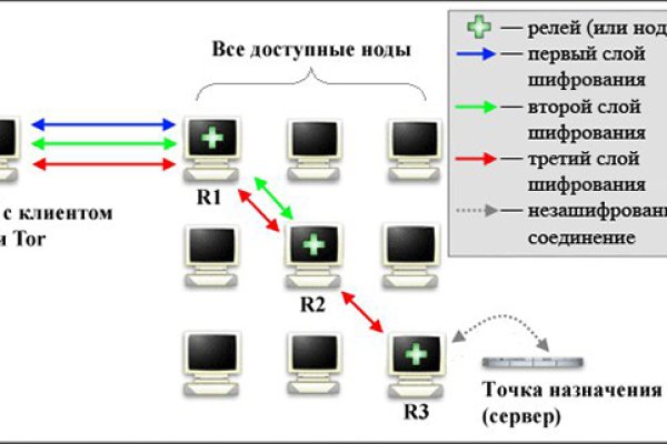 Kraken com darknet