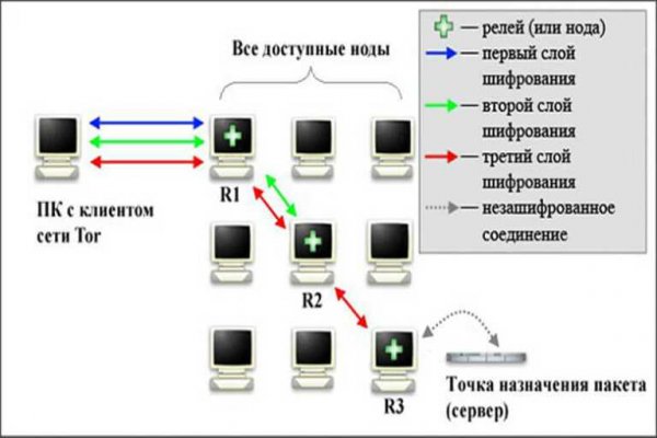 Рабочее зеркало на кракен